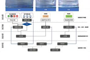 奇才主帅：输篮板是心态原因 不能站着看球掉自己手里